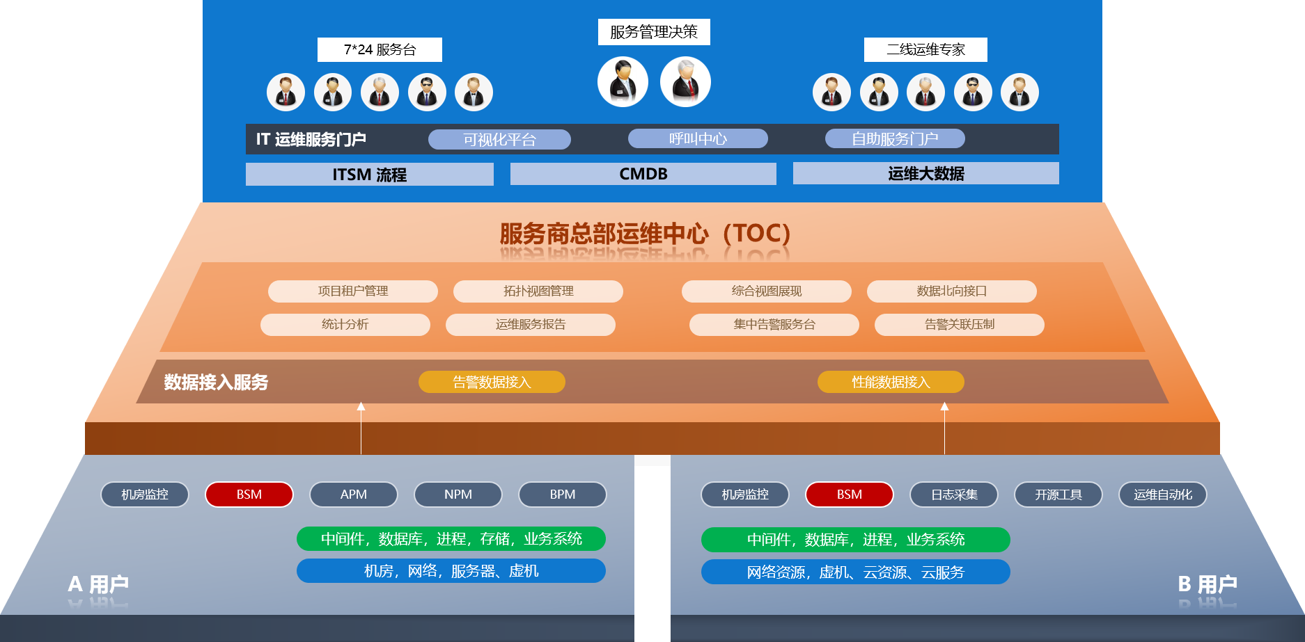 it外包維護方案_it外包服務_公司it外包
