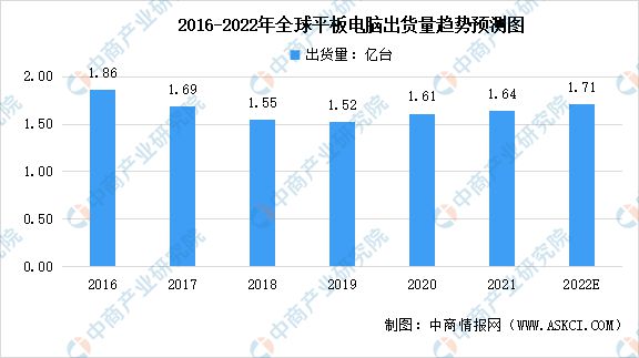 it技術(shù)_it技術(shù)論壇_it項(xiàng)目技術(shù)方案