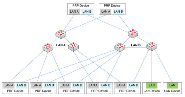 運維服務管理體系建設_現代化工程項目的運維服務模式_服務器運維技術