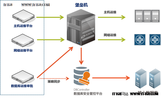 it運(yùn)維服務(wù)管理流程_中國it運(yùn)維管理行業(yè)經(jīng)營模式研究與投資預(yù)測分析報(bào)告_it運(yùn)維