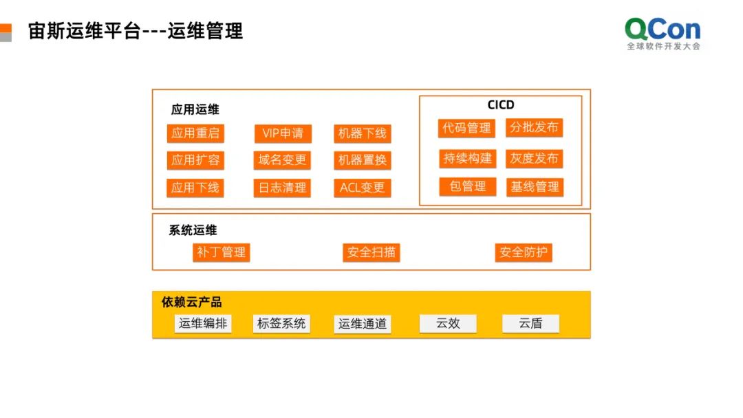 數據中心運維服務解決方案_應急指揮系統運維服務_服務器運維