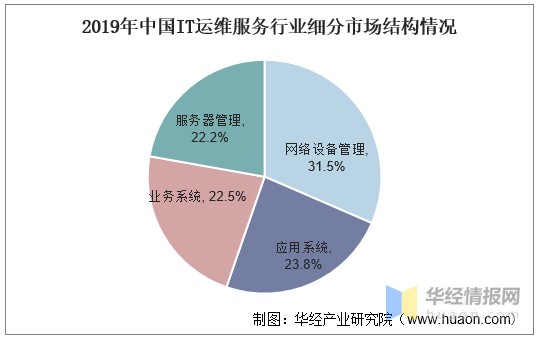 路燈設(shè)施運(yùn)維外包方案_運(yùn)維外包公司_pc運(yùn)維外包