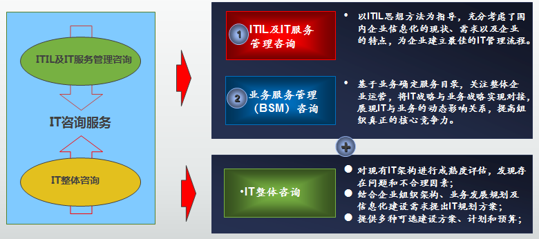 it運(yùn)維外包_醫(yī)院駐點(diǎn)外包運(yùn)維合同_重慶it運(yùn)維外包怎么樣