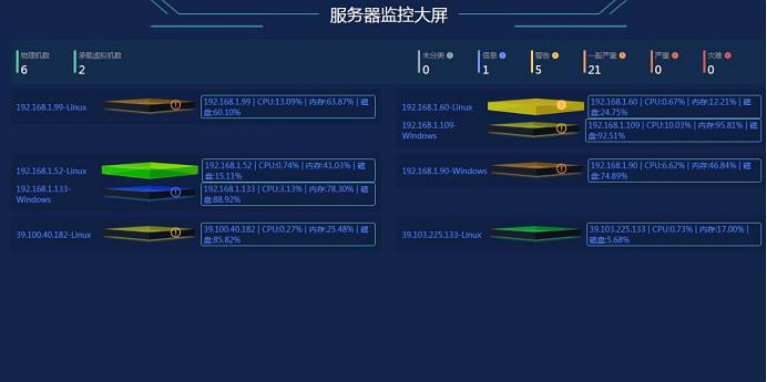 it運維_it運維團隊建設_中國it運維管理行業經營模式研究與投資預測分析報告