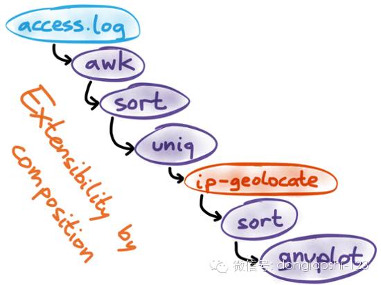 國內(nèi)最好的it技術(shù)博客_it公司 互聯(lián)網(wǎng)公司_it技術(shù)公司