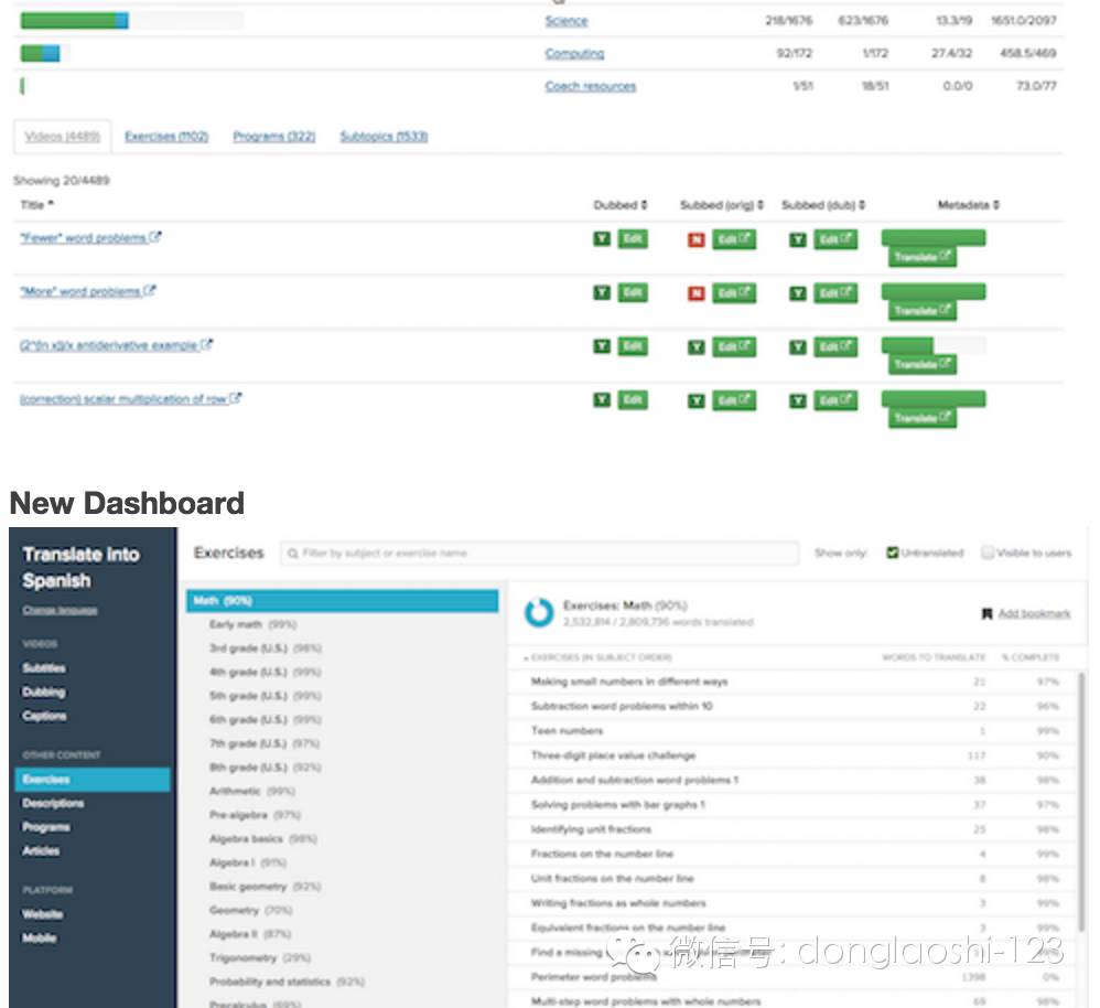 it公司 互聯(lián)網(wǎng)公司_國內(nèi)最好的it技術(shù)博客_it技術(shù)公司