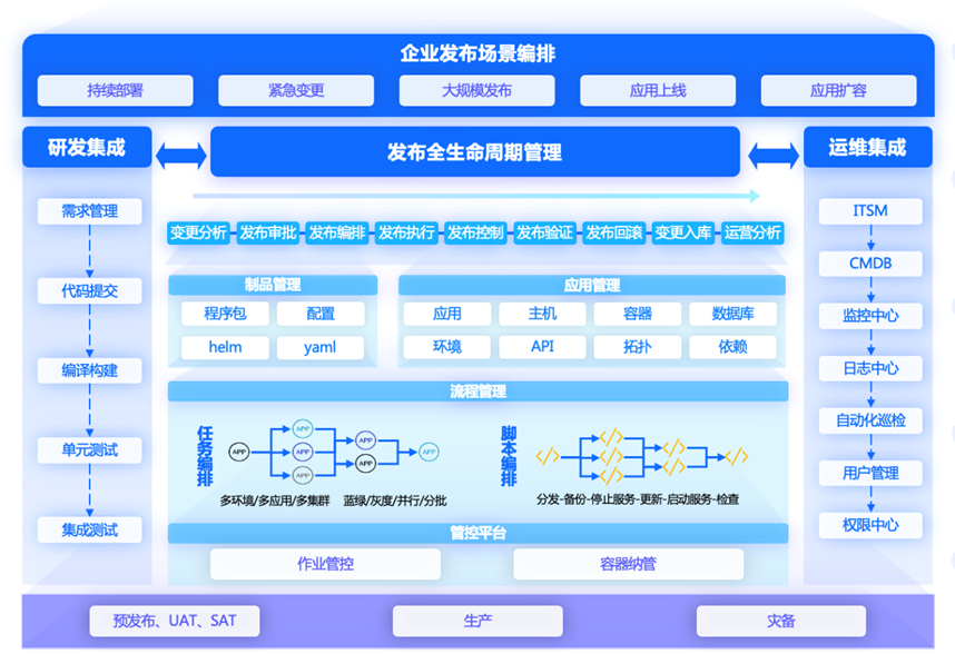 it運維是it行業底層_it信息運維_it運維技術