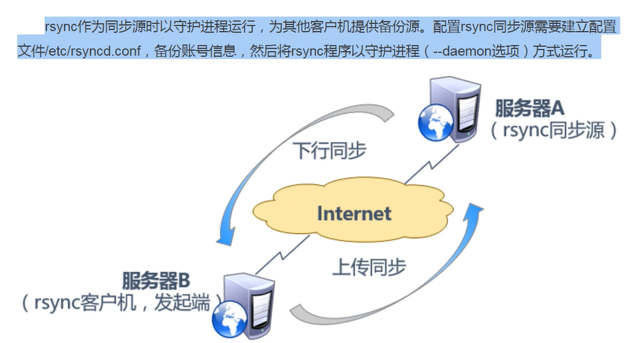 服務器運維技術(shù)_運維服務管理體系建設方案_組織級運維服務目錄