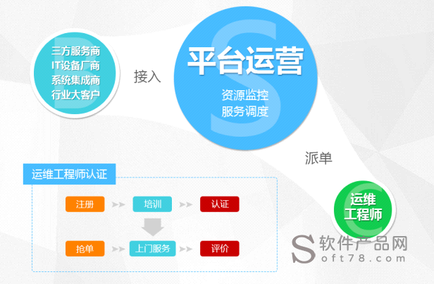 it外包運(yùn)維 收費(fèi)標(biāo)準(zhǔn)_醫(yī)院駐點(diǎn)外包運(yùn)維合同_it運(yùn)維外包