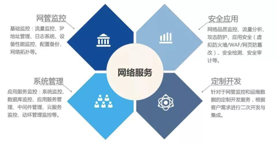 it運維技術_it 運維管理_it運維與it運營