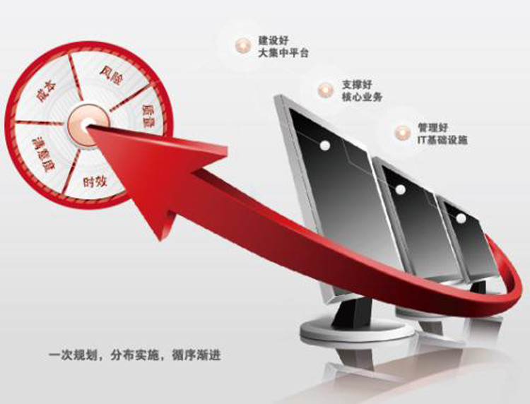 企業(yè)IT運維如何跟上企業(yè)發(fā)展的步伐？