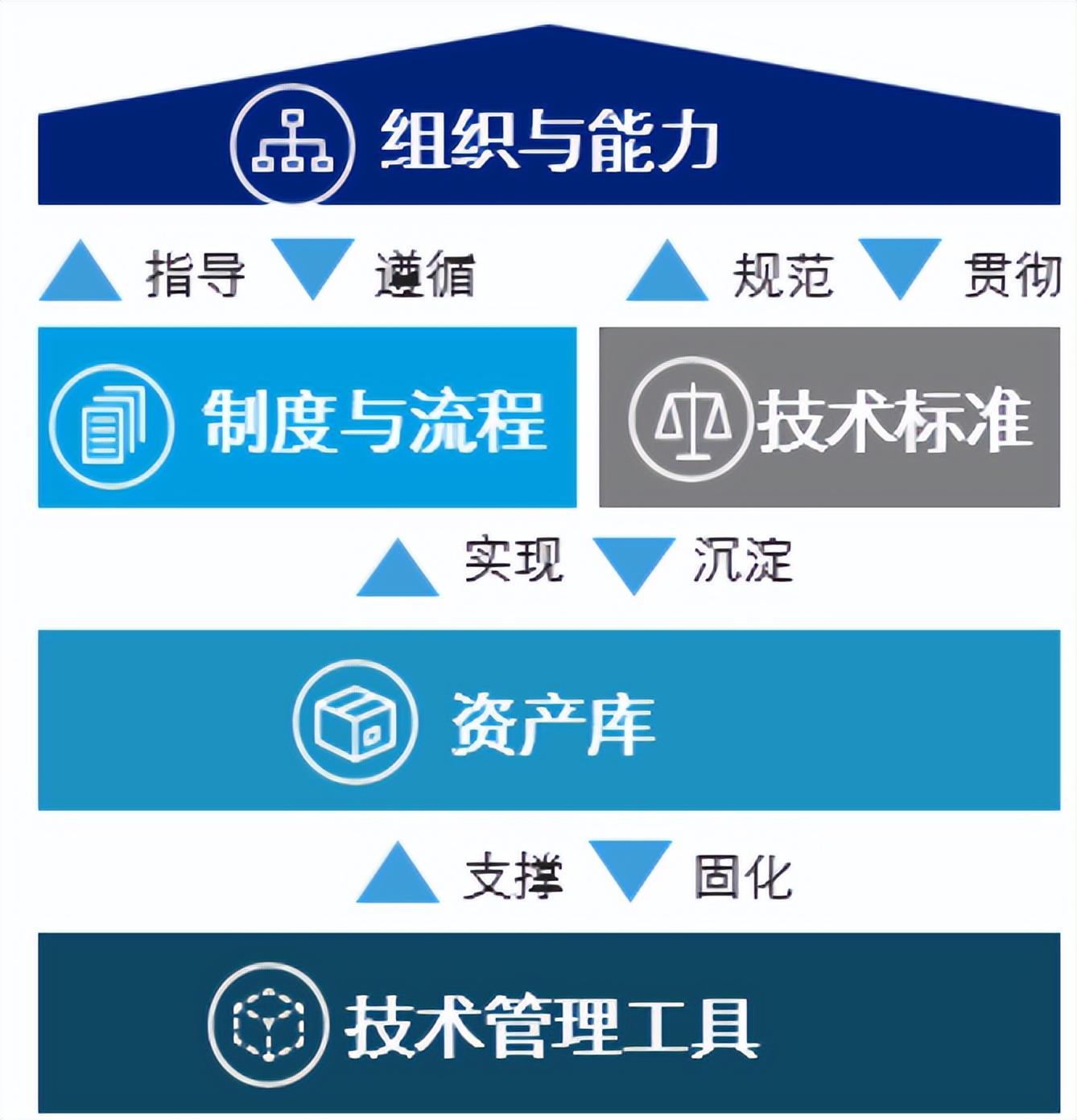 it運(yùn)維技術(shù)_中國(guó)it運(yùn)維管理行業(yè)經(jīng)營(yíng)模式研究與投資預(yù)測(cè)分析報(bào)告_it運(yùn)維服務(wù)管理流程