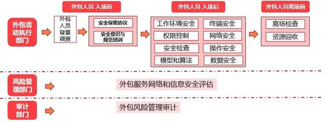 linux服務(wù)器運(yùn)維外包_it運(yùn)維外包公司_it運(yùn)維外包