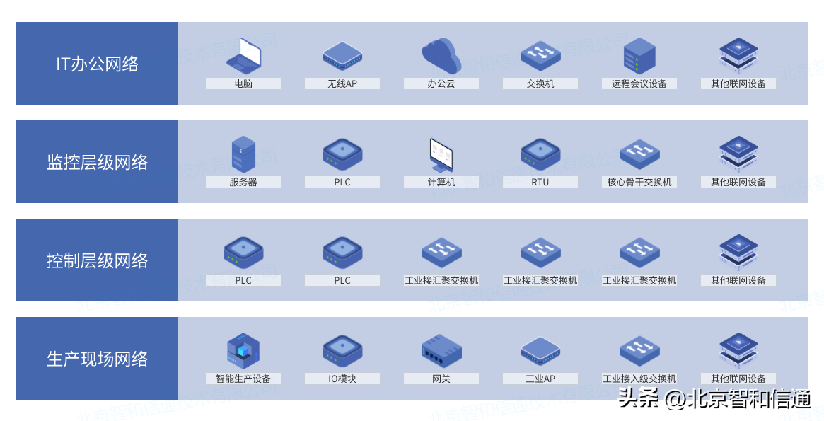 it運維技術_it 運維管理_it技術支持和運維有區別嗎