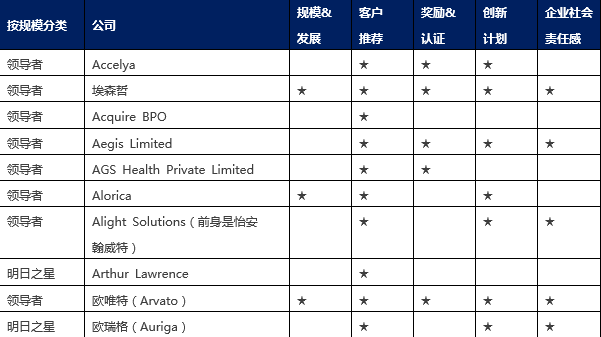 it技術外包_it外包市場分析及營銷模式探討_青島it外包