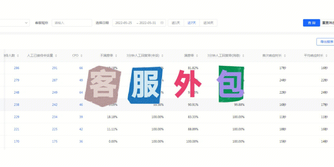 怎么看公司是不是外包公司_pc外包公司_重慶pc端seo排名外包公司
